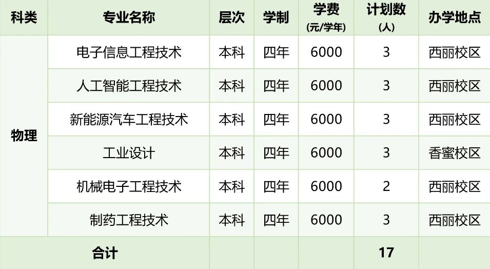 2026年深圳职业技术大学招生计划:含专业、录取分数线