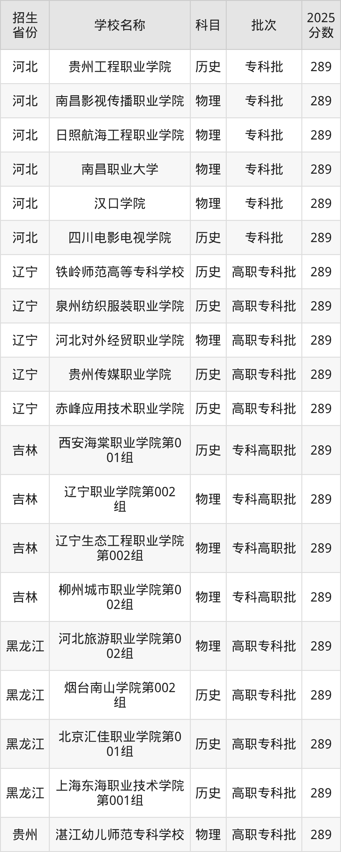 289分能上什么大学?附文科大学名单(2026高考)