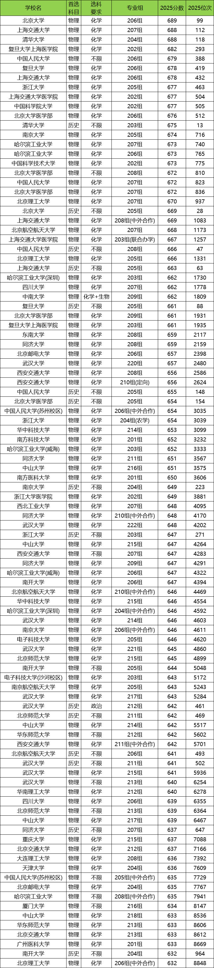 广东2025年高考本科录取率是多少？附高考人数和录取人数