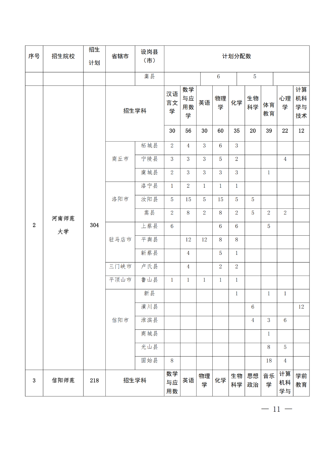 河南2026年公费师范生招生计划:录取分数线是多少?