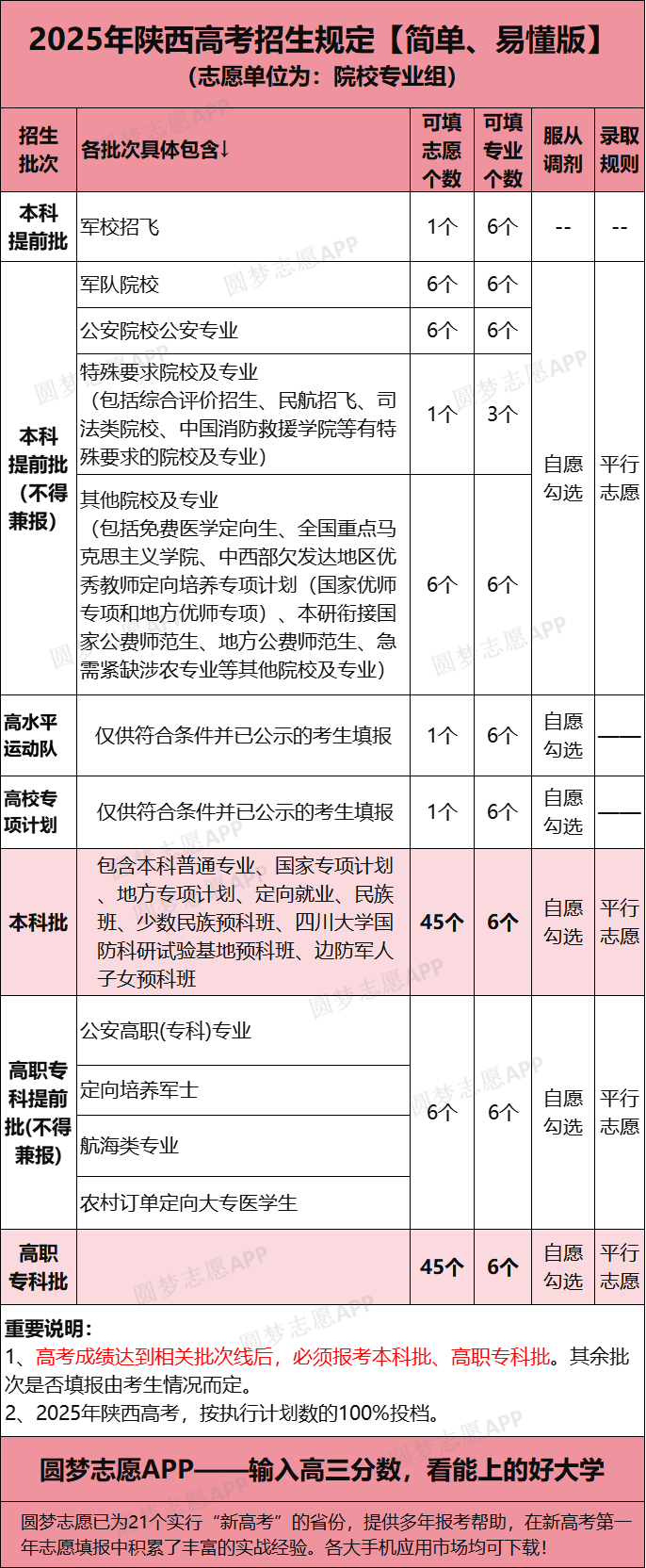 2026陕西高考模拟志愿填报演练官网入口(附操作流程)