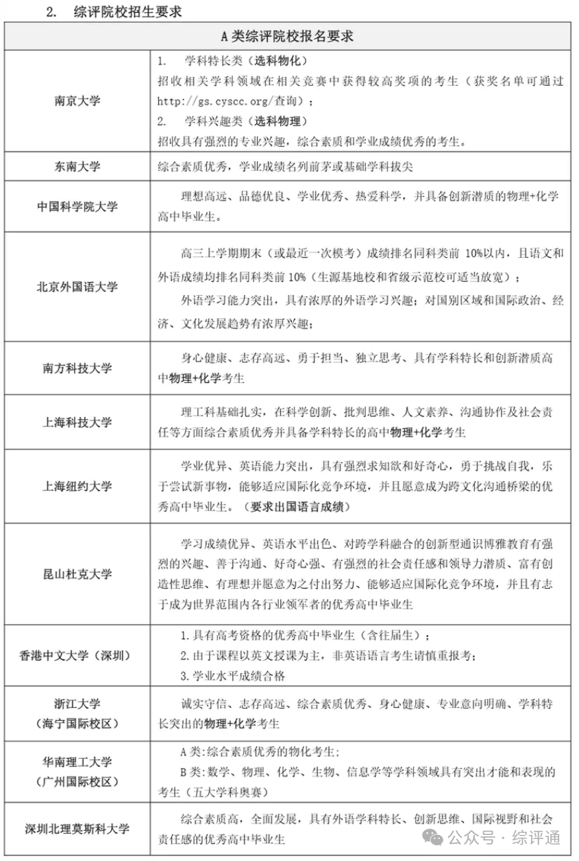 2026江苏综合评价招生的学校有哪些?附24所综评院校报考条件