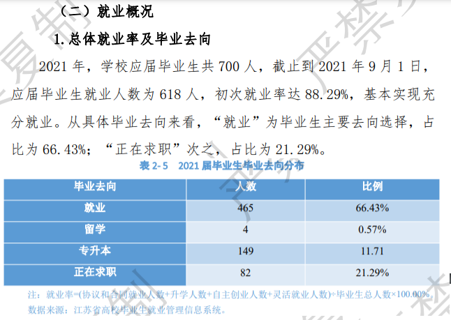 苏州幼儿师范高等专科学校就业率及就业前景怎么样 苏州幼儿师范高等专科学校就业率及就业前景怎么样