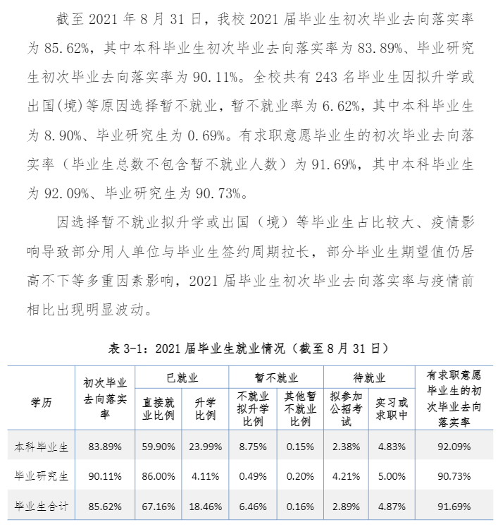 沈阳建筑大学就业率及就业前景怎么样 沈阳建筑大学就业率及就业前景怎么样