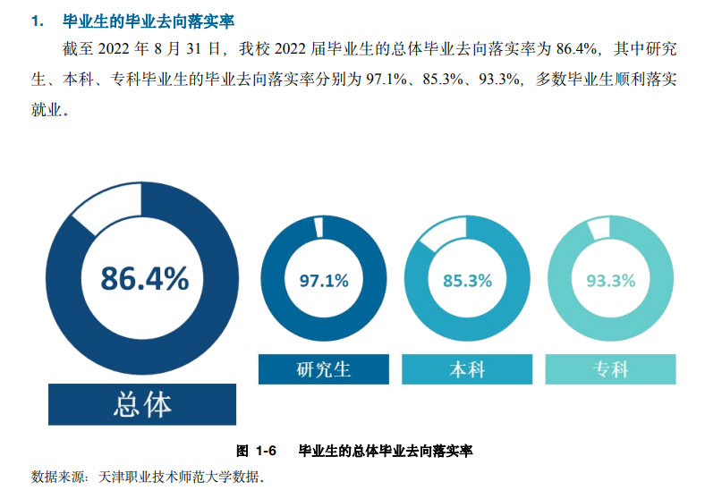 天津职业技术师范大学就业率及就业前景怎么样