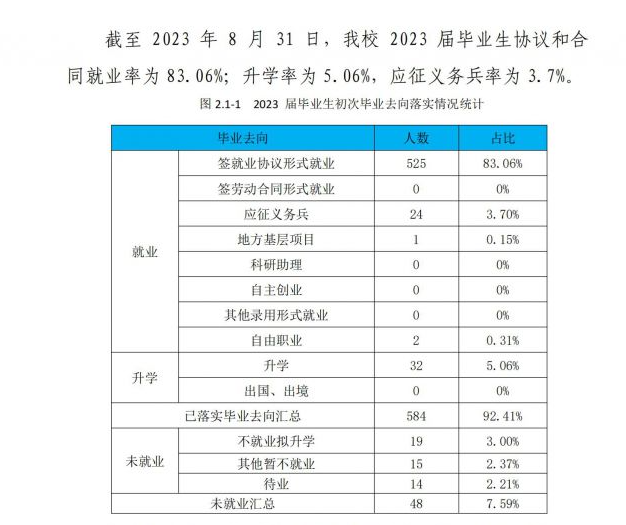 内蒙古能源职业学院就业率及就业前景怎么样 内蒙古能源职业学院就业率及就业前景怎么样