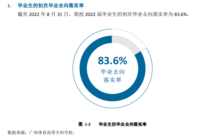 广西体育高等专科学校就业率及就业前景怎么样