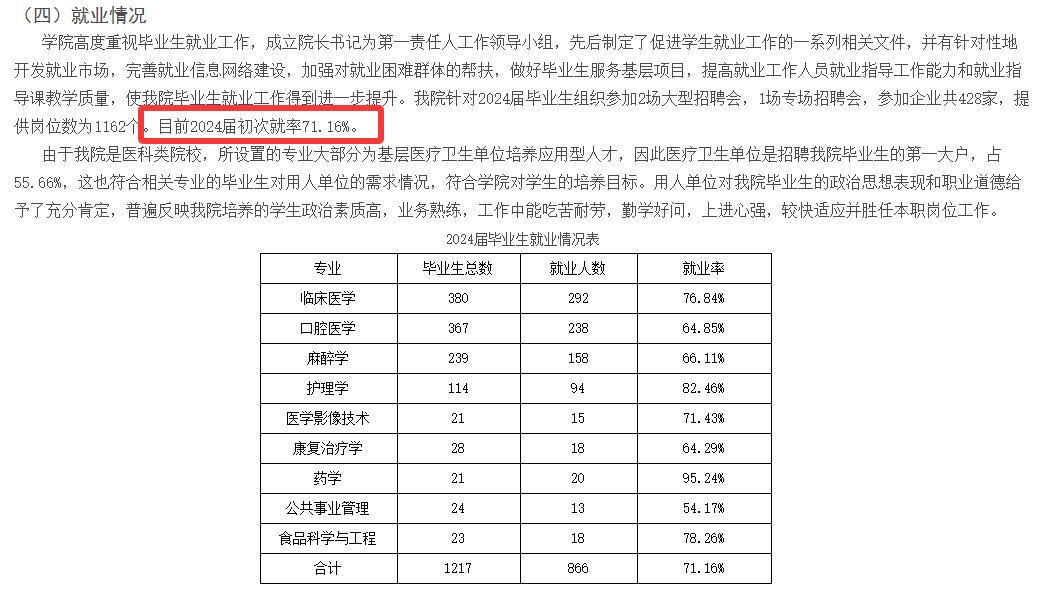 锦州医科大学医疗学院就业率及就业前景怎么样