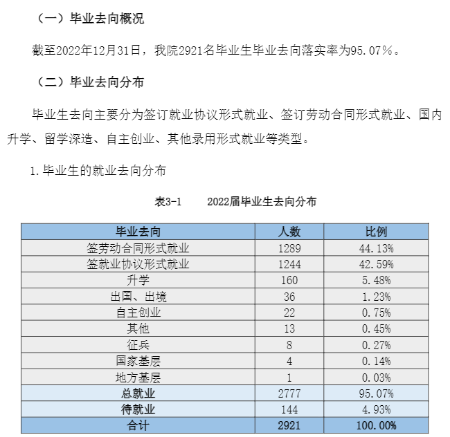 杭州电子科技大学信息工程学院就业率及就业前景怎么样