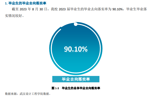 武汉设计工程学院就业率及就业前景怎么样 武汉设计工程学院就业率及就业前景怎么样