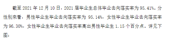 贵州建设职业技术学院就业率及就业前景怎么样