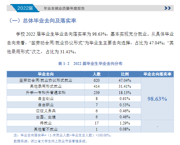 浙江艺术职业学院就业率及就业前景怎么样