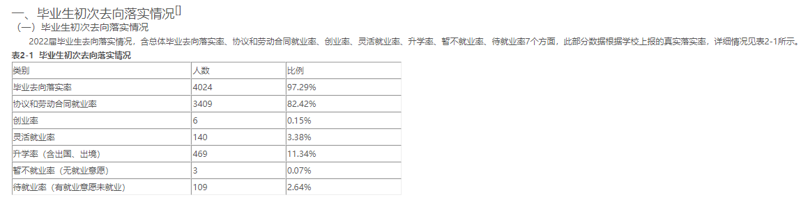 焦作工贸职业学院就业率及就业前景怎么样