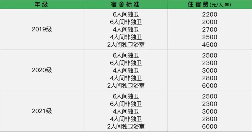 西安科技大学高新学院宿舍条件怎么样，有空调吗（含宿舍图片）