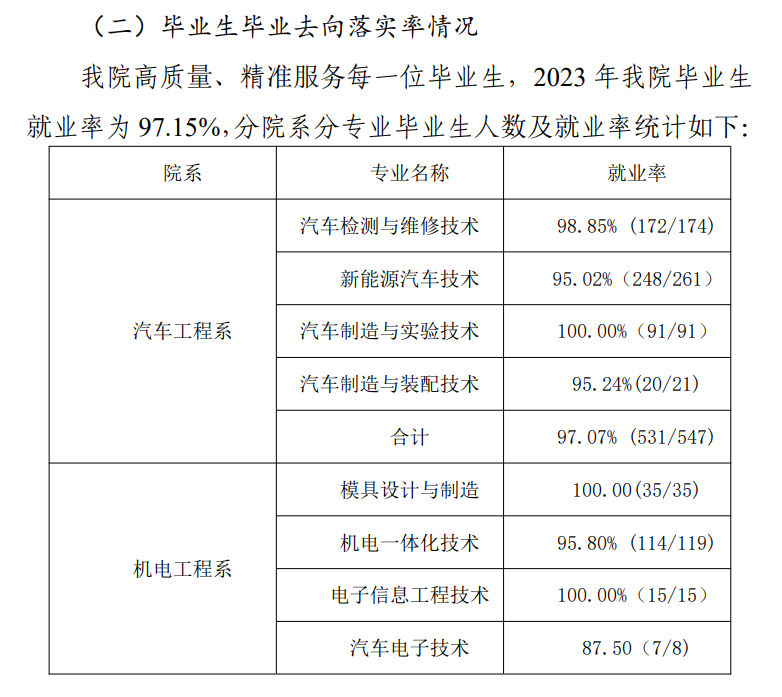 鹤壁汽车工程职业学院就业率及就业前景怎么样