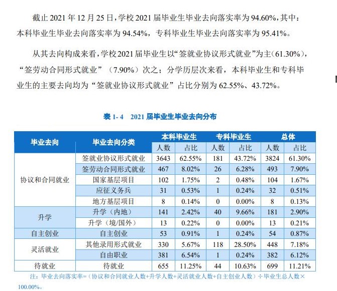 重庆人文科技学院就业率及就业前景怎么样 重庆人文科技学院就业率及就业前景怎么样