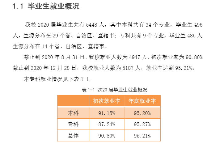燕京理工学院就业率及就业前景怎么样