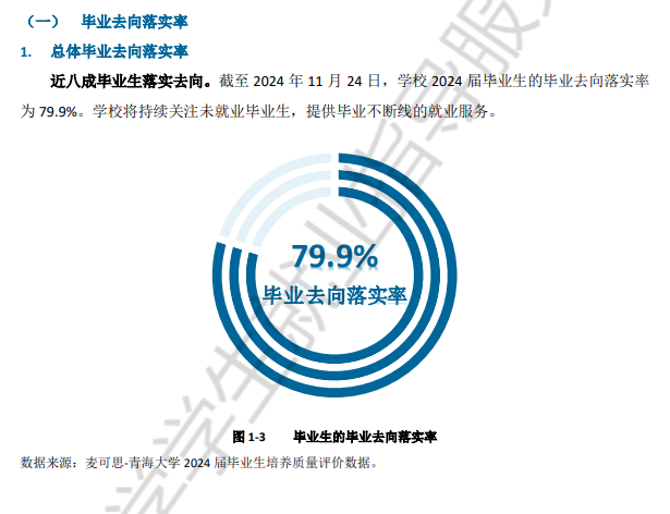 青海大学就业率及就业前景怎么样