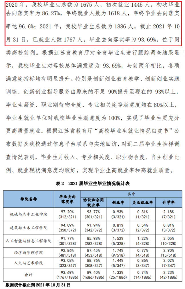 金肯职业技术学院就业率及就业前景怎么样