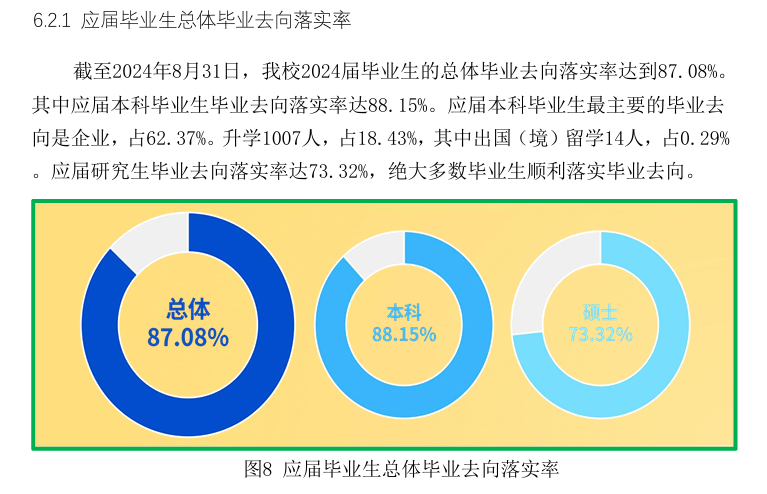 河北科技师范学院就业率及就业前景怎么样