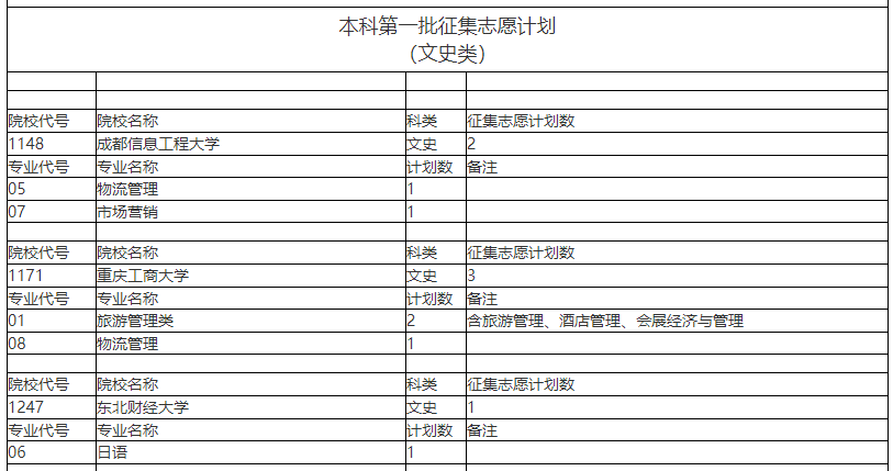 2025全国本科征集志愿院校名单（各省汇总）