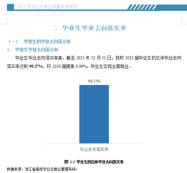 浙江旅游职业学院就业率及就业前景怎么样