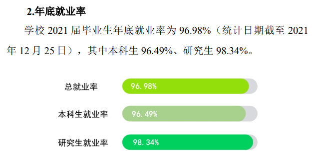扬州大学就业率及就业前景怎么样
