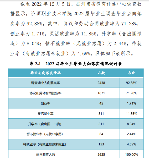 济源职业技术学院就业率及就业前景怎么样