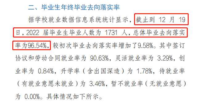 长垣烹饪职业技术学院就业率及就业前景怎么样