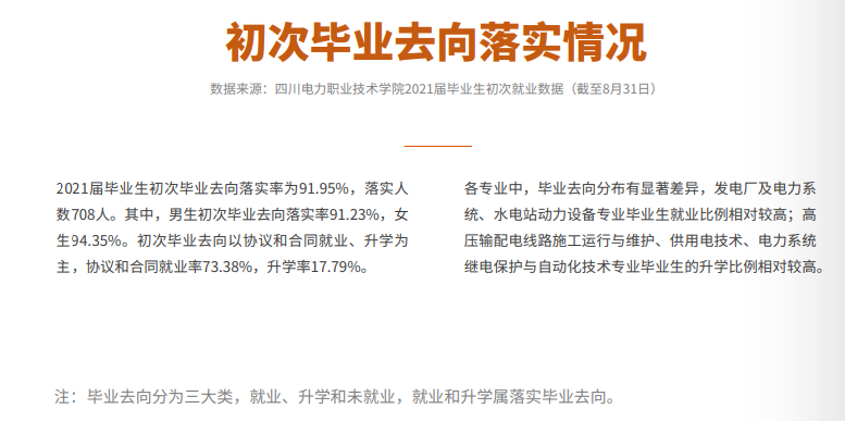 四川电力职业技术学院就业率及就业前景怎么样