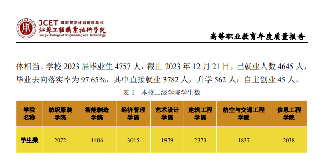 江苏工程职业技术学院就业率及就业前景怎么样