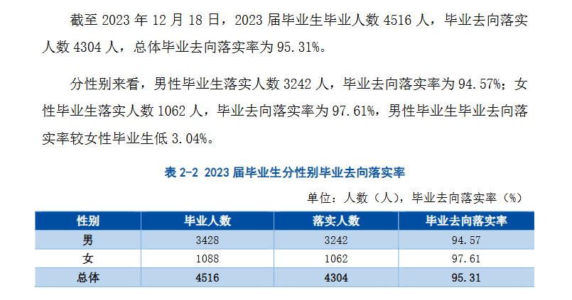 贵州建设职业技术学院就业率及就业前景怎么样