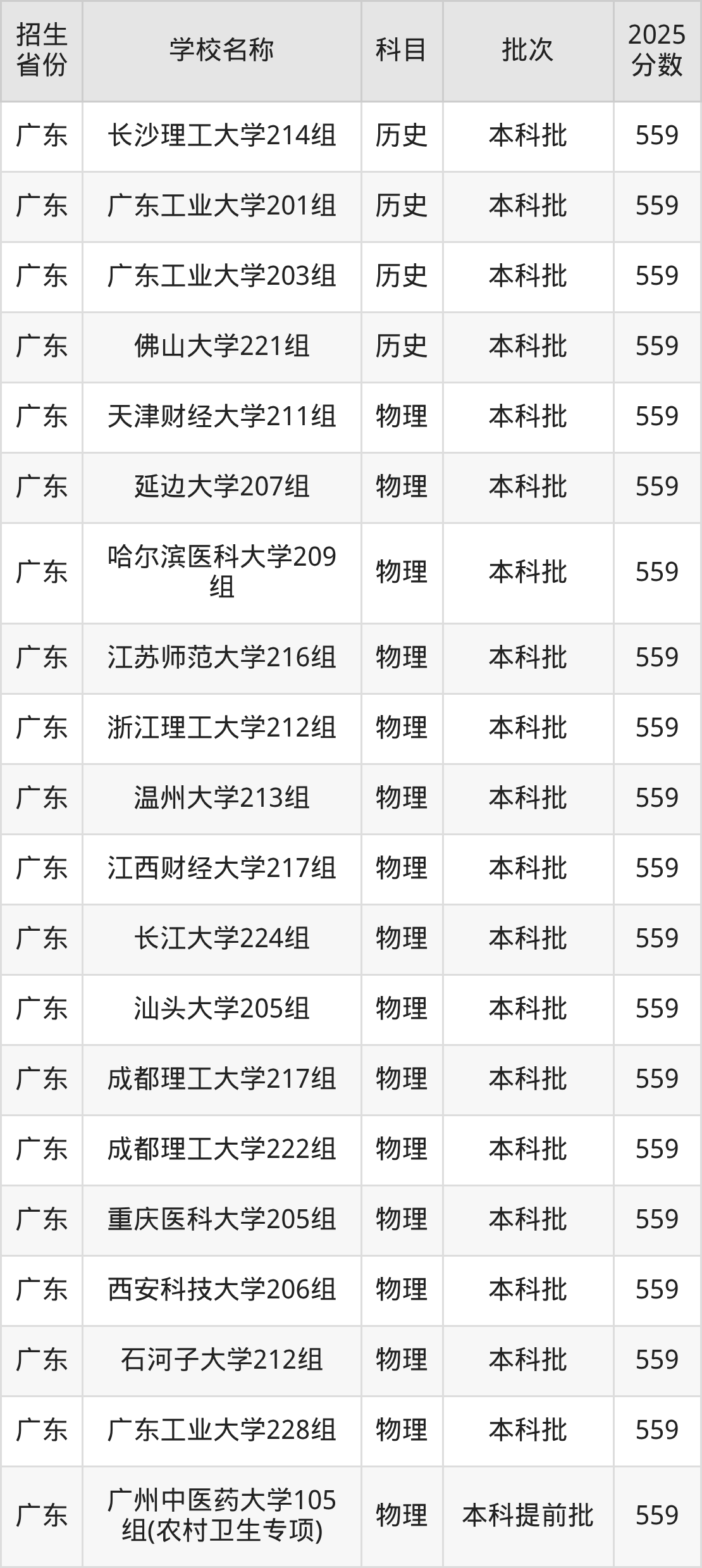 559分能上什么大学？附重点大学名单（2026高考）