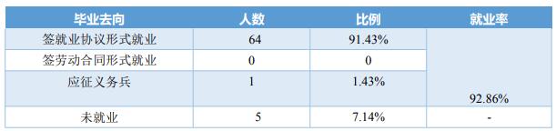武汉海事职业学院就业率及就业前景怎么样