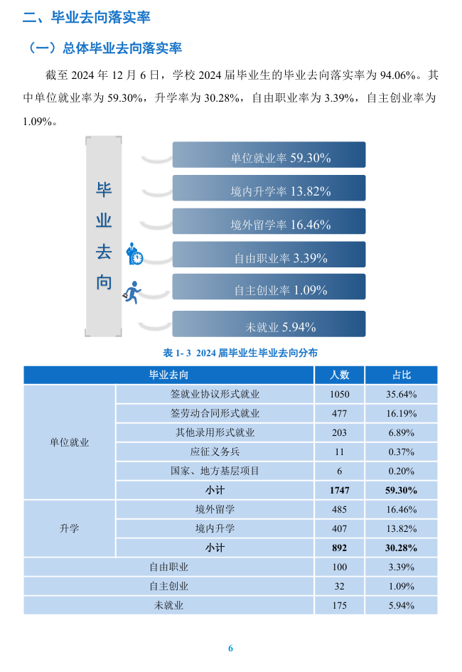 浙大城市学院就业率及就业前景怎么样