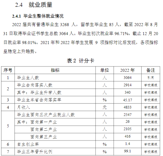 江苏航运职业技术学院就业率及就业前景怎么样