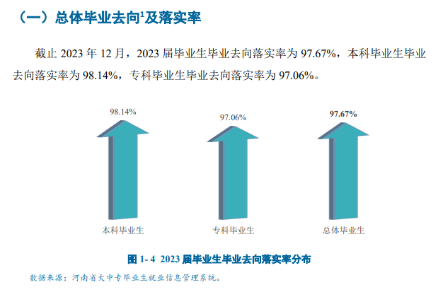 郑州工业应用技术学院就业率及就业前景怎么样