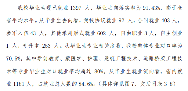 阜新高等专科学校就业率及就业前景怎么样