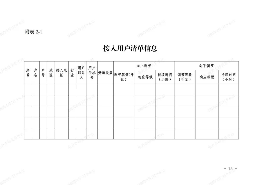 《浙江省虚拟电厂运营管理细则(试行)》印发