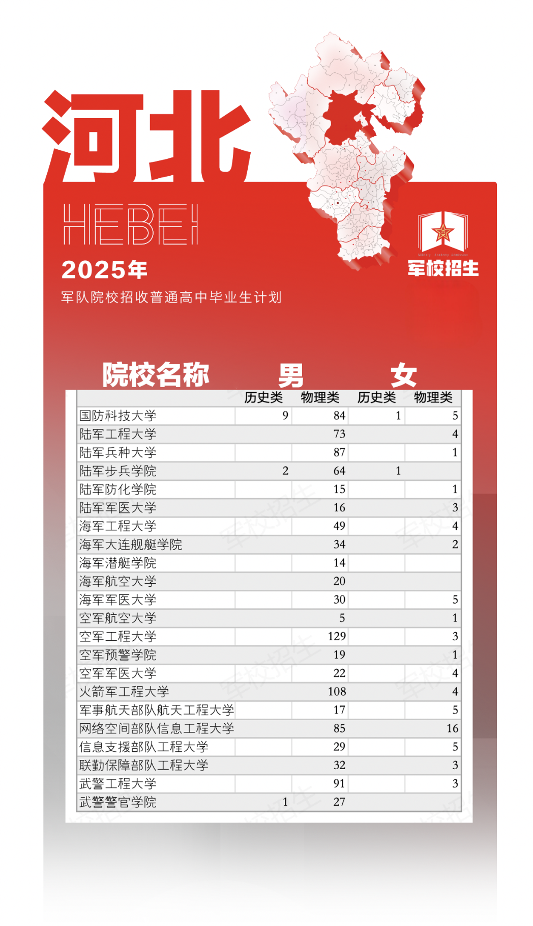 河北提前批军校可以报几所大学？附院校名单及招生计划（2026参考）