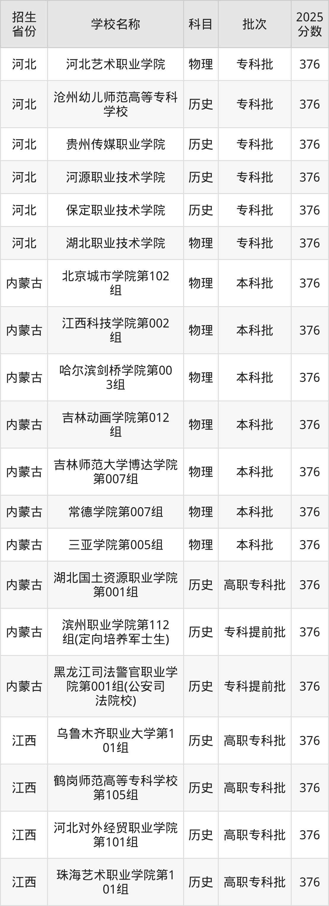 376分能上什么大学？附文科大学名单（2026高考）