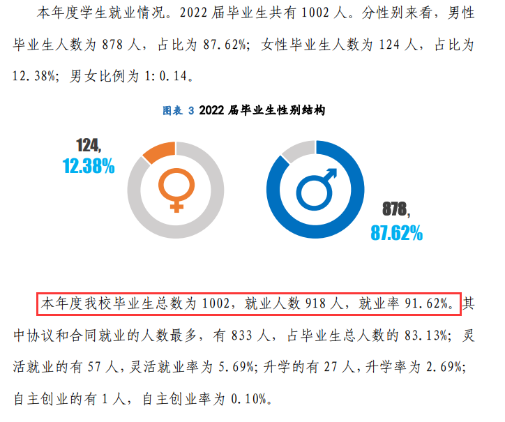 湖北铁道运输职业学院就业率及就业前景怎么样