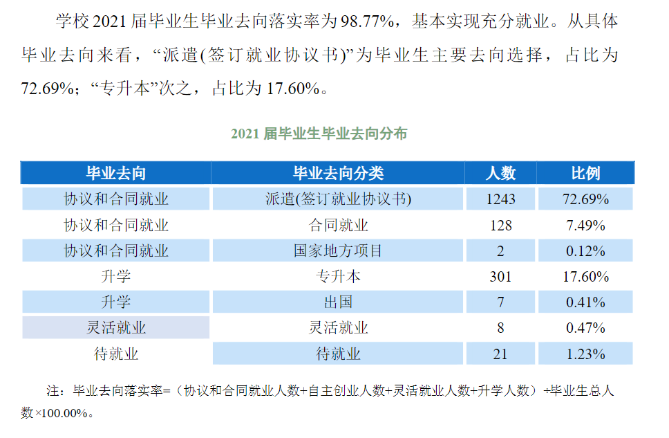 上海出版印刷高等专科学校就业率及就业前景怎么样
