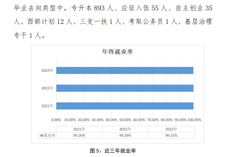曲靖健康医学院就业率及就业前景怎么样