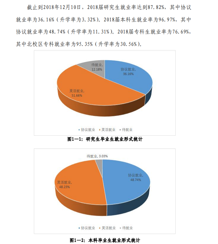 河北地质大学就业率及就业前景怎么样
