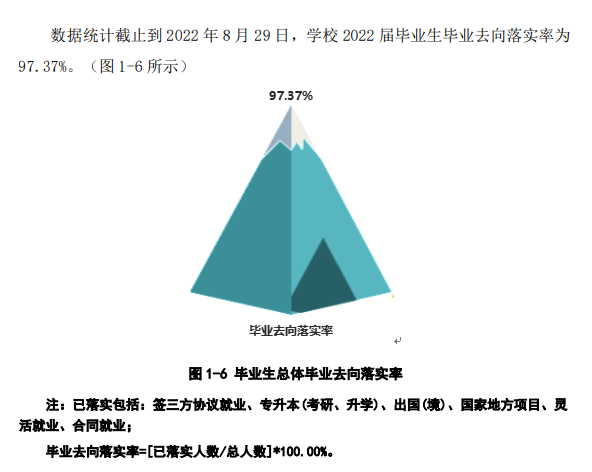 上海中侨职业技术大学就业率及就业前景怎么样 上海中侨职业技术大学就业率及就业前景怎么样