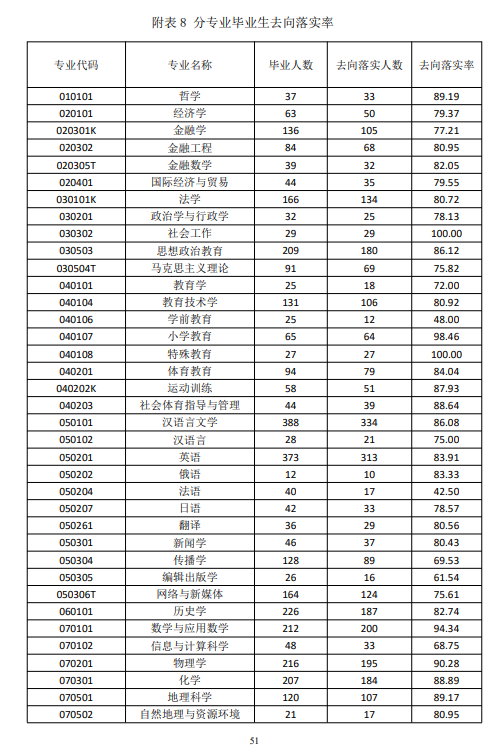 华南师范大学就业率及就业前景怎么样 华南师范大学就业率及就业前景怎么样
