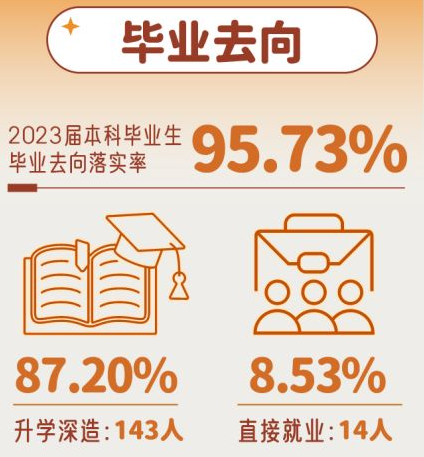 深圳北理莫斯科大学就业率及就业前景怎么样