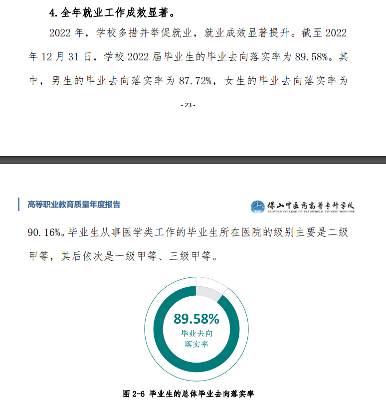 保山中医药高等专科学校就业率及就业前景怎么样 保山中医药高等专科学校就业率及就业前景怎么样