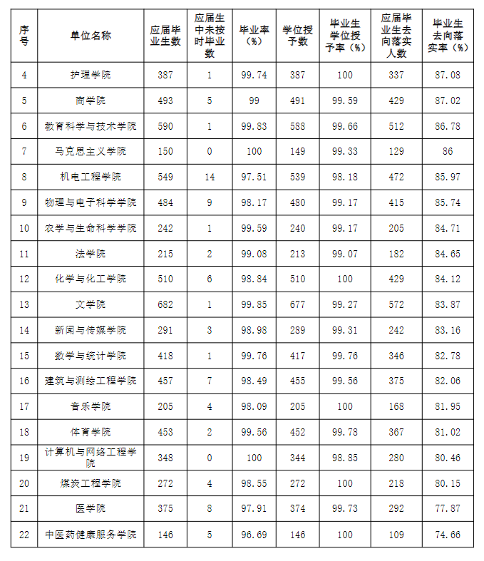 山西大同大学就业率及就业前景怎么样